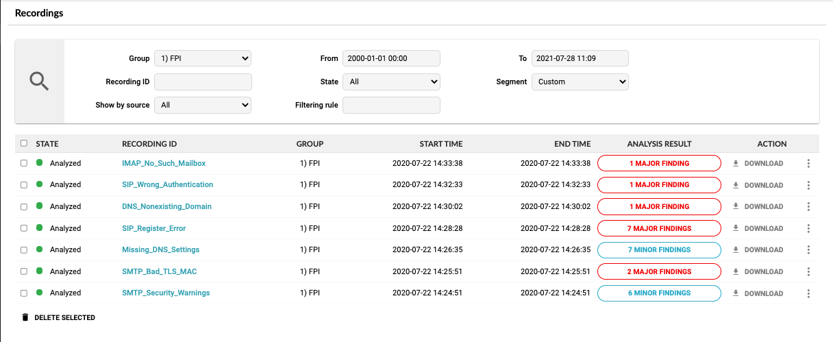 Analyzing the PCAP