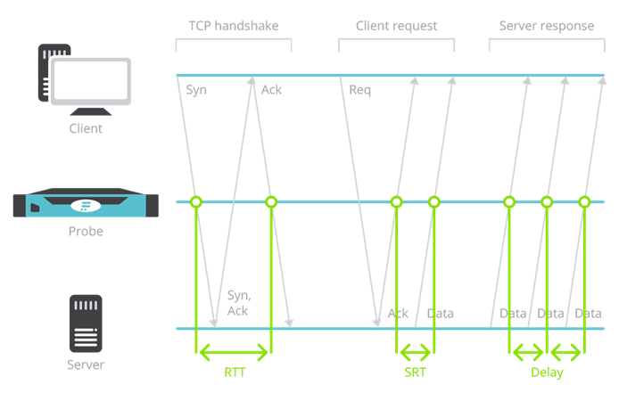 This is how Flowmon's App Performance Monitoring Tool Work